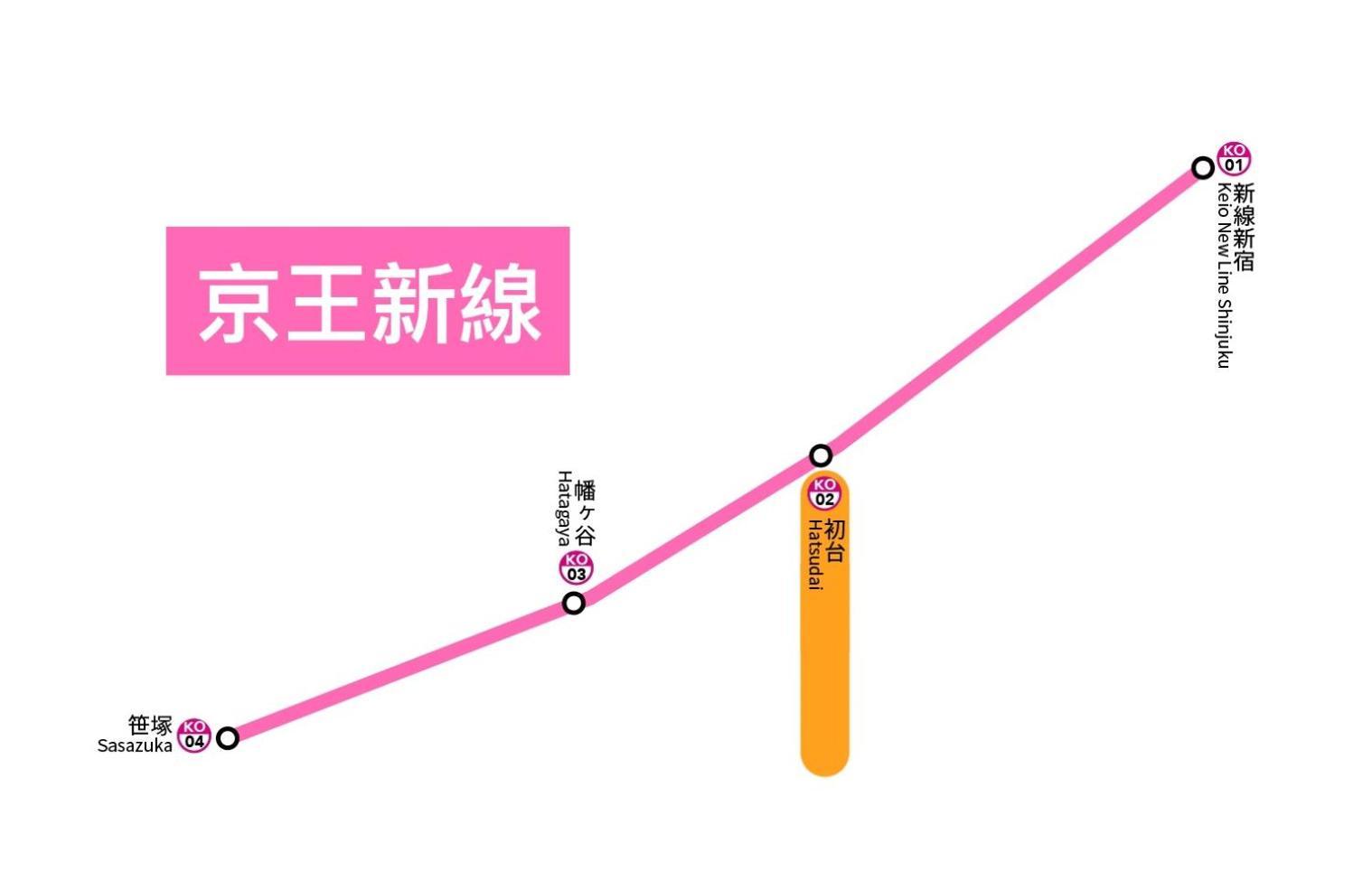 桜の川35 Max Ten People,Hatsudai Subway 1 Min,Shibuya,Shinjuku Tokyo Ngoại thất bức ảnh
