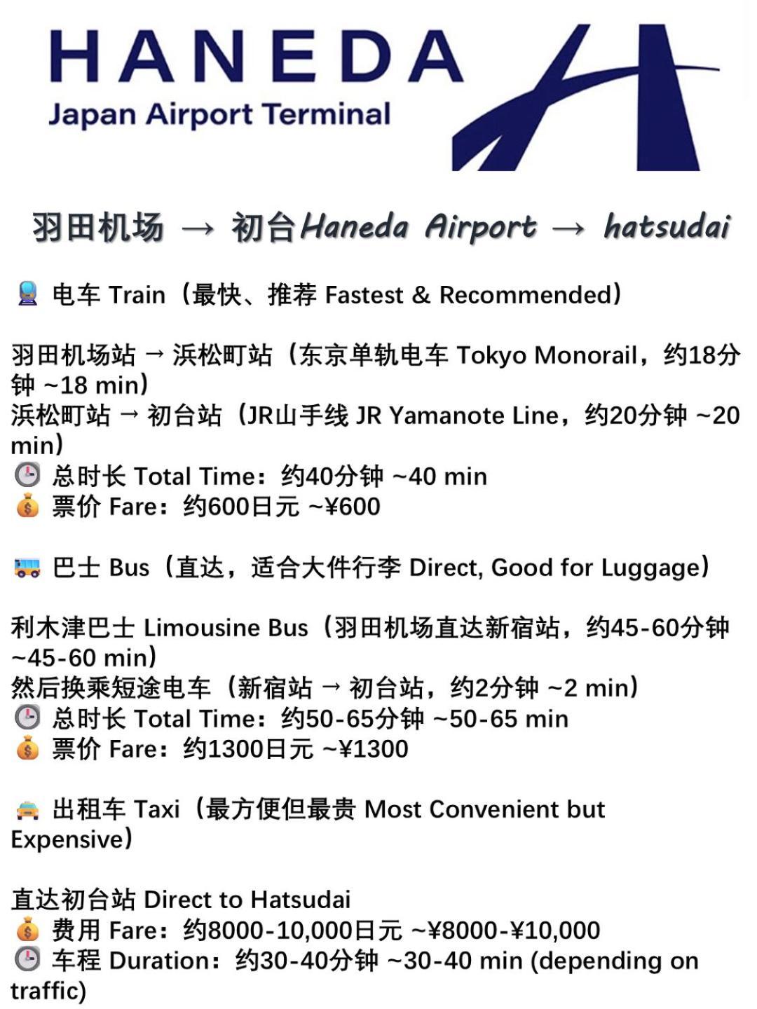 桜の川35 Max Ten People,Hatsudai Subway 1 Min,Shibuya,Shinjuku Tokyo Ngoại thất bức ảnh